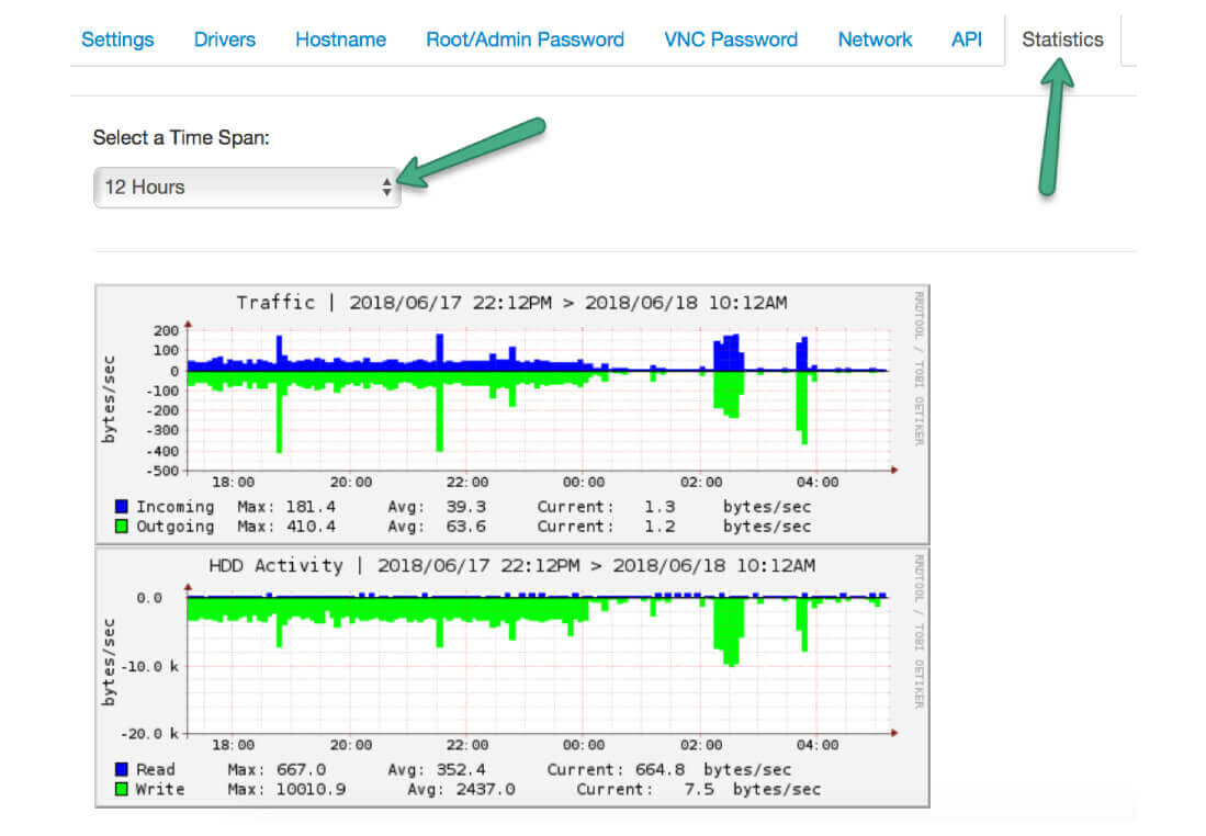 SolusVM Control Panel