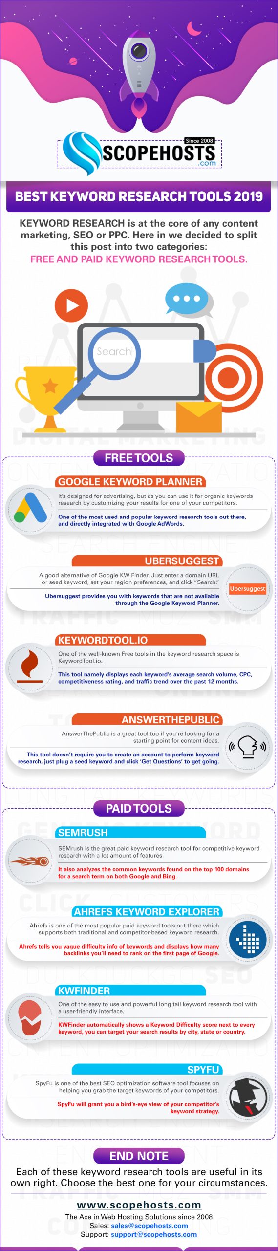 Keyword Research Tools