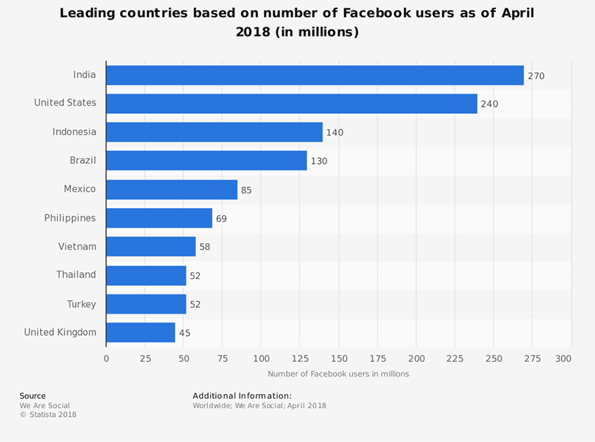 fb-statistics