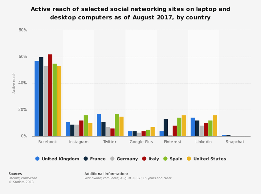 social-media-statistics-2018
