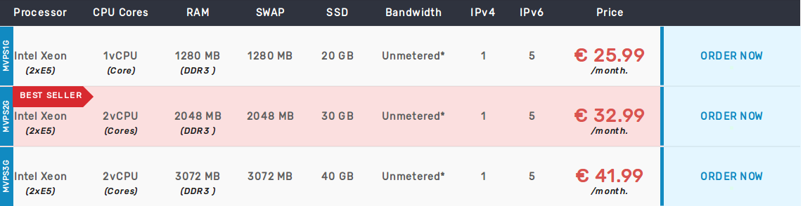 trust seals-scopehosts.png