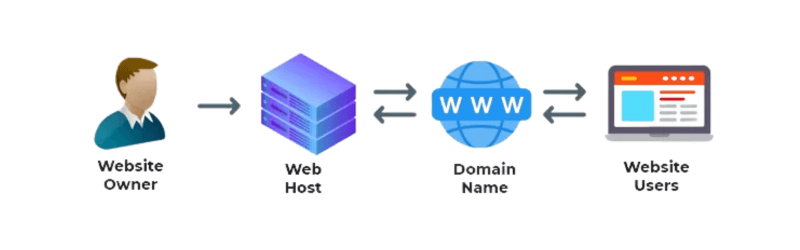 Web-Hosting-and-Domain-Hosting .