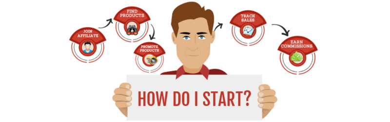 Affiliate Marketing