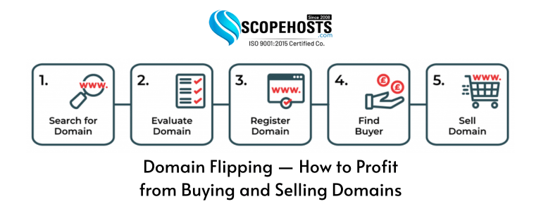 Domain Flipping: Buy & Sell Domains for Profit
