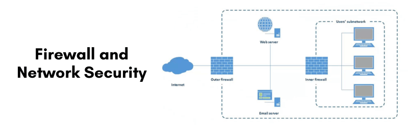 Firewall-and-Network-Security