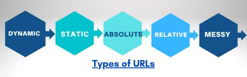 Types-of-URL