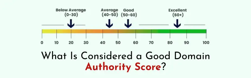 Good-Domain-Authority