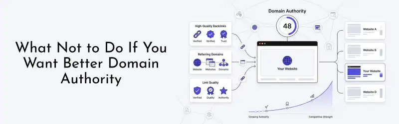 Domain-Authority