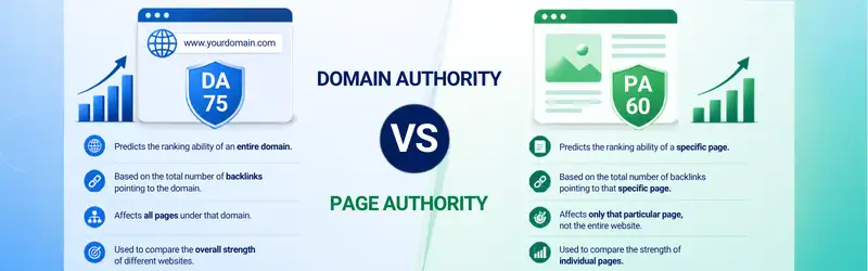 Domain-Authority-vs-Page-Authority
