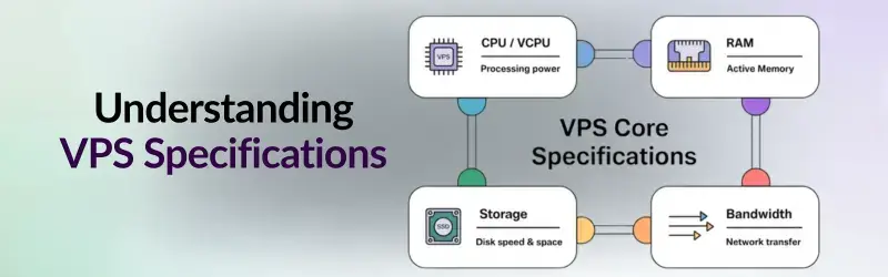 Understanding VPS Specifications