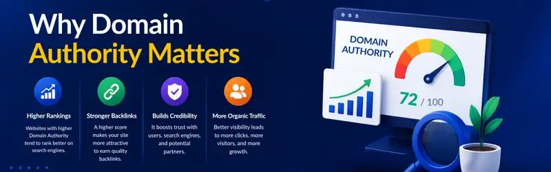 Domain-Authority