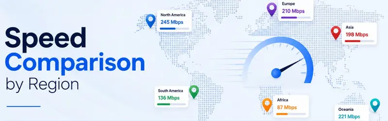Speed Comparison