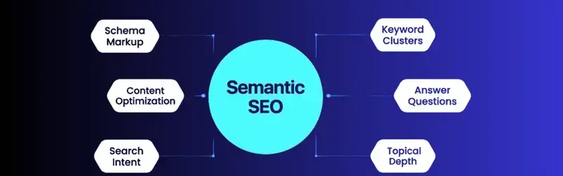 Semantic SEO