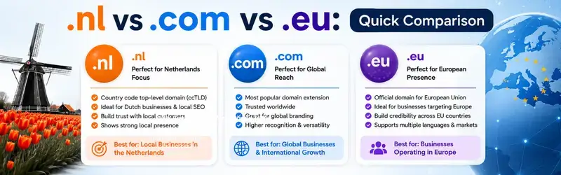 nl vs .com vs .eu Quick Comparison